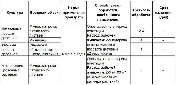 Ракурс инструкция по применению. Ракурс для растений инструкция по применению. Препарат ракурс.