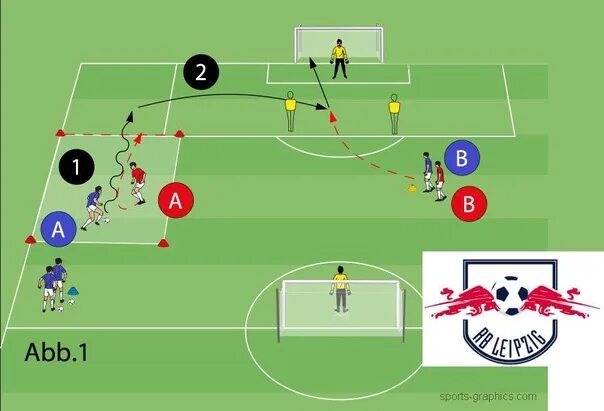 Атаковать с фланга. Тактики в футболе 11 на 11. Напасть с фланга. Total war: attila - celts culture pack. Расстановка игроков в футболе.