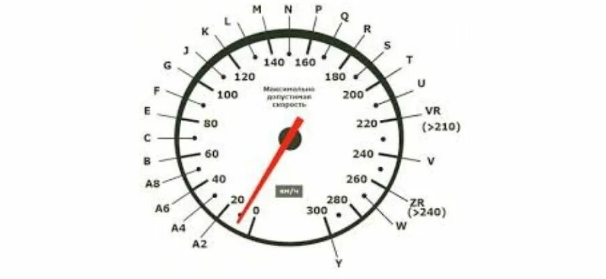 87v индекс скорости шины. Индексы скорости шин таблица. Индекс скорости и нагрузки: 104h. Индекс нагрузки шин 100т.