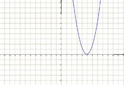 Y 1 2 х 8