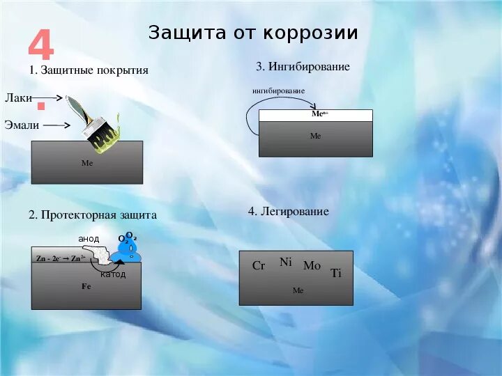 Защита от коррозии конспект. Протекторная защита металлов. Способы защиты от коррозии. Защита металлов от коррозии. Металлические покрытия от коррозии химия.