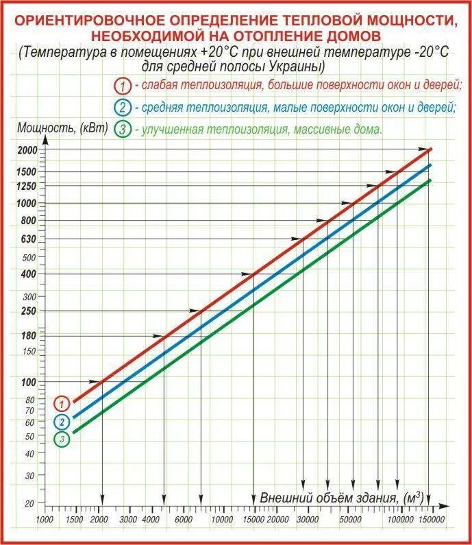 Расчет газовый котел для дома. Расчет мощности газового котла. Рассчитать мощность газового котла. Рассчитать мощность газовых котлов для отопления частного дома. Калькулятор мощности котла газового для отопления.