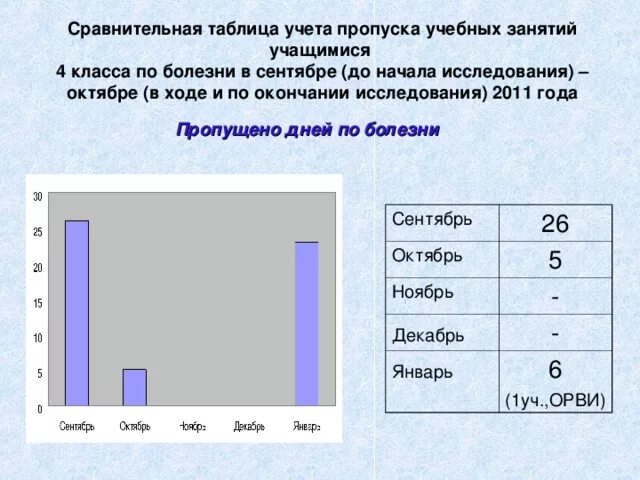 Пропуски уроков учащимися. Учет пропусков уроков учащимися. Таблица пропусков занятий. Таблица пропусков уроков в школе. Таблица пропусков занятий учащимися.