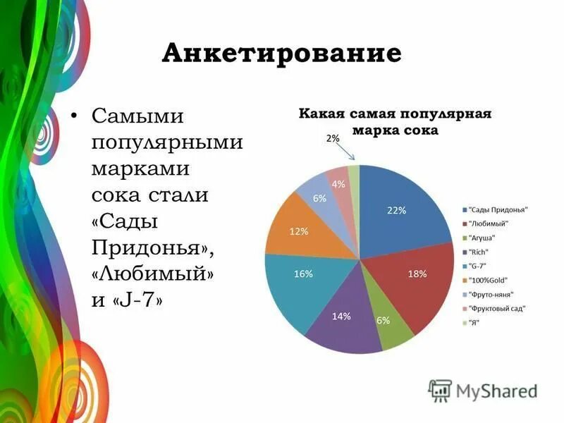 Как быть самой популярной. Анкетирование какой самый распространенный домашний питомец. Самый распространенный вид соков. Торговые марки соков 2008.