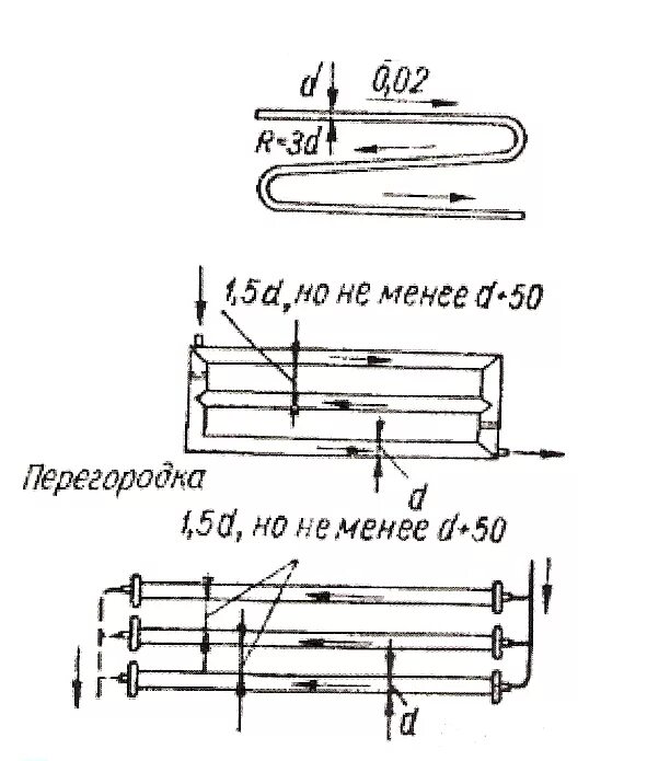 Схема подключения регистра отопления. Схема подключения регистров отопления. Схема подключения регистр отопления из труб. Регистр 108х4 чертеж.