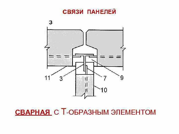 Рожденное стык. Узел горизонтального стыка наружных стеновых панелей. Стык наружных панельных стен крупнопанельных зданий. Стыки панелей наружных стен. Стык стеновых железобетонных панелей.