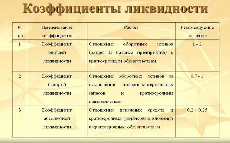 Коэффициент быстрой ликвидности формула по строкам