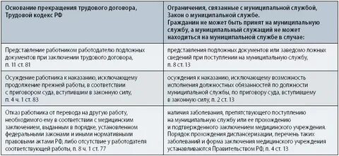 Пример судебной практики трудового договора