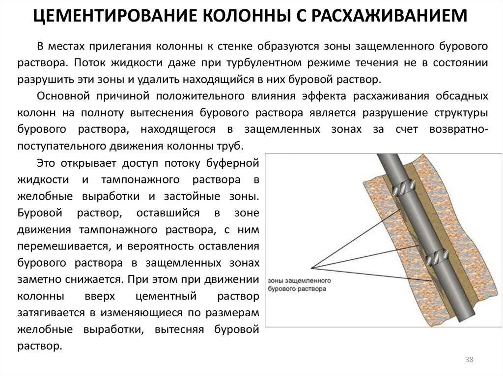 Выработка раствора