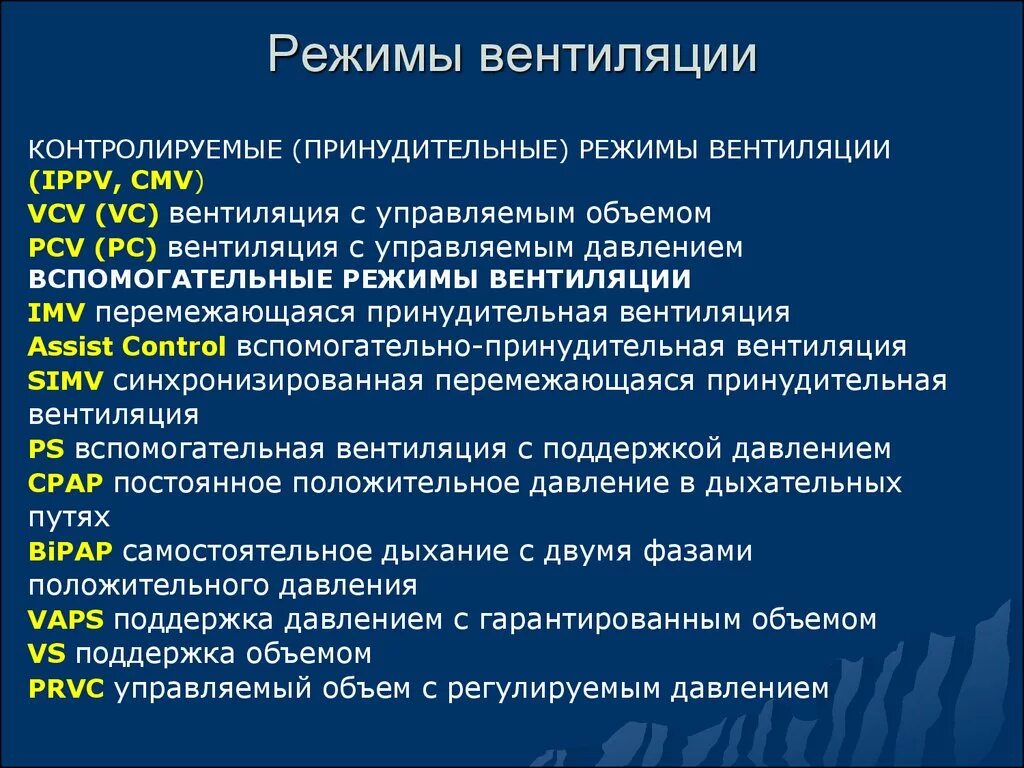 Вентиляционные режимы