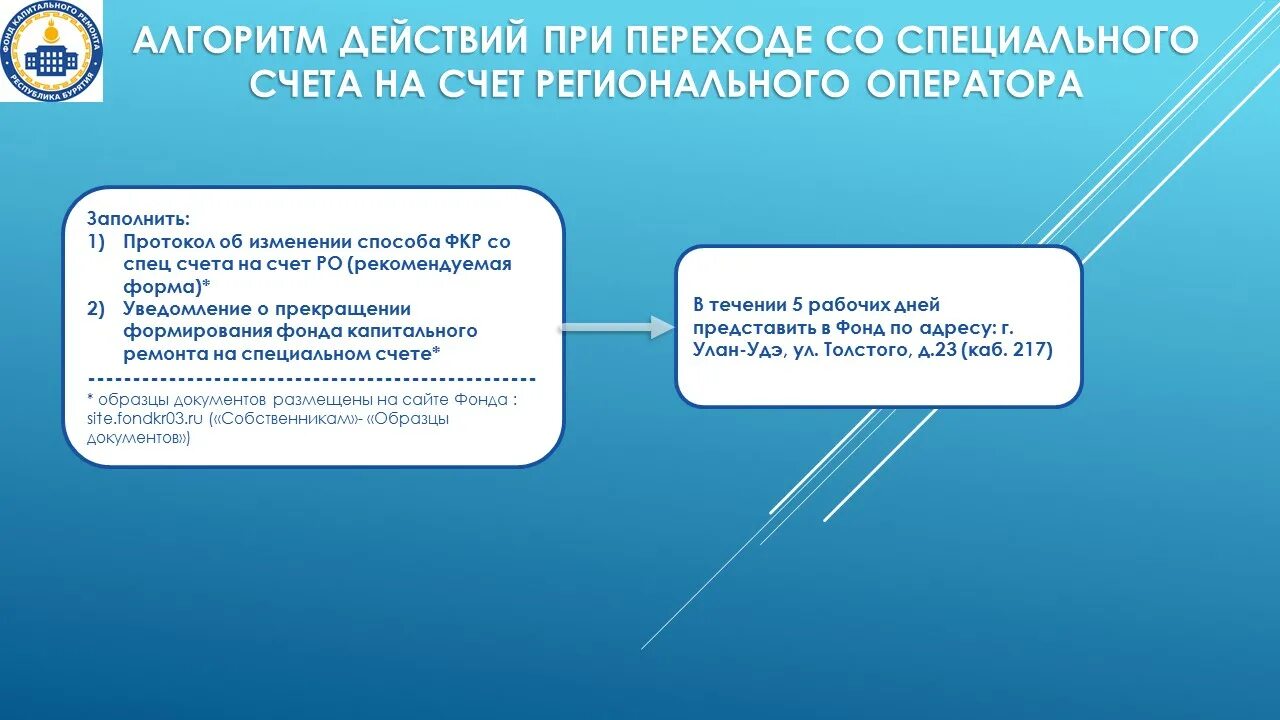 Фонд капитального ремонта спецсчет. Переход со спецсчета на счет регионального оператора. Фонд капитального ремонта на счёте регионального оператора. Изменение способа формирования фонда капитального ремонта. Формирование фонда капитального ремонта на специальном счете.