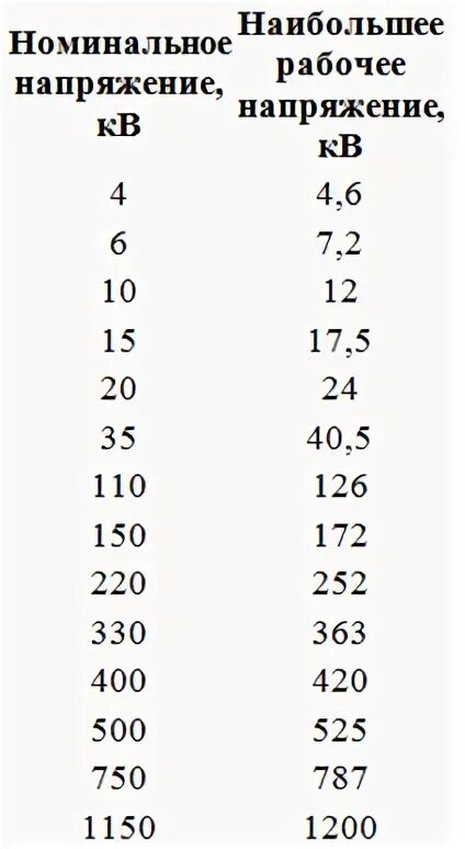 Наибольшее рабочее напряжение кв. Номинальные классы напряжения сети. Пределы напряжения в сети 220 кв. Шкала напряжений до 1000 в. Номинальное напряжение линии 220.