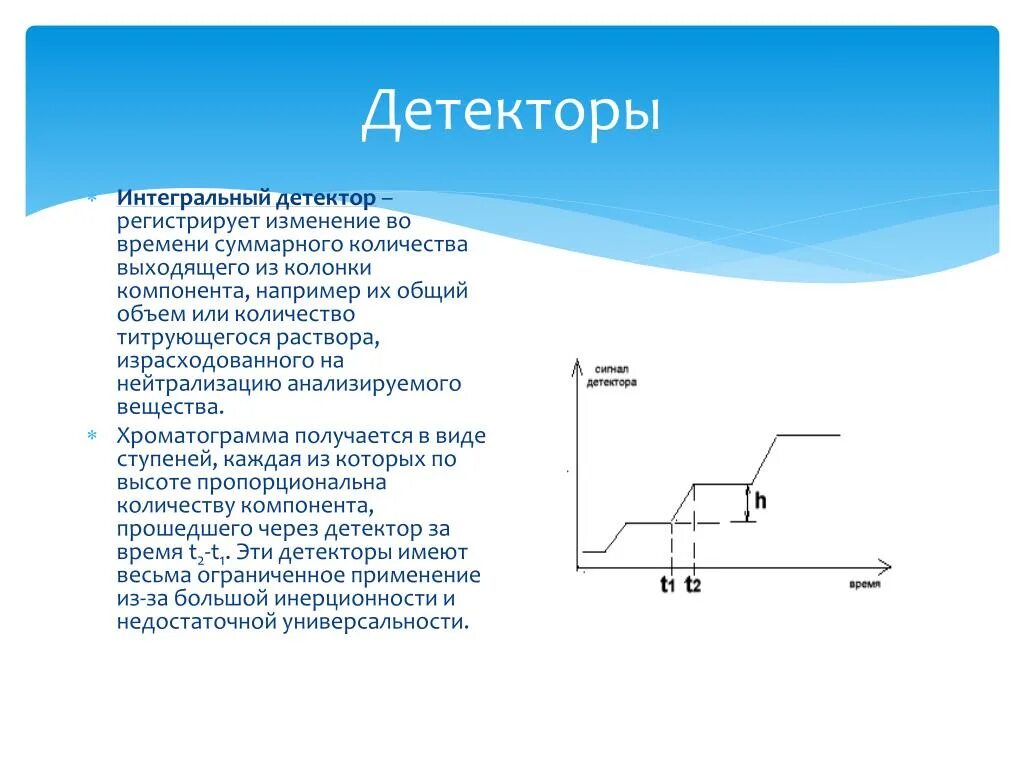 Интегральные детекторы. Детектор это устройство. Хроматограмма детекторы. Интегральные детекторы в хроматографии. Статус детектора