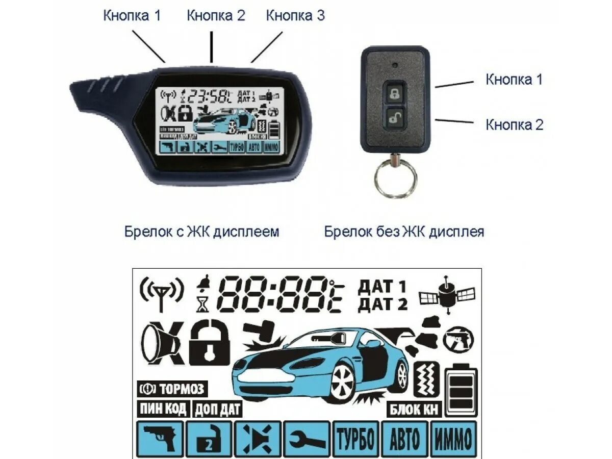 Как убрать гаечный ключ старлайн. Сигнализация starline 2way car alarm. брелок старлайн 2way car alarm. сигнализация старлайн без автозапуска с обратной связью. сигнализация starline с автозапуском как отключить.