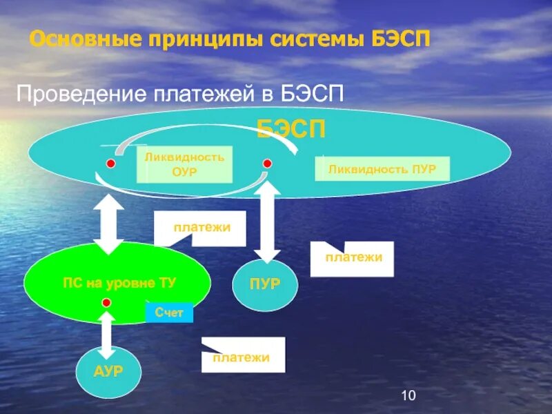 В данной системе в принципе