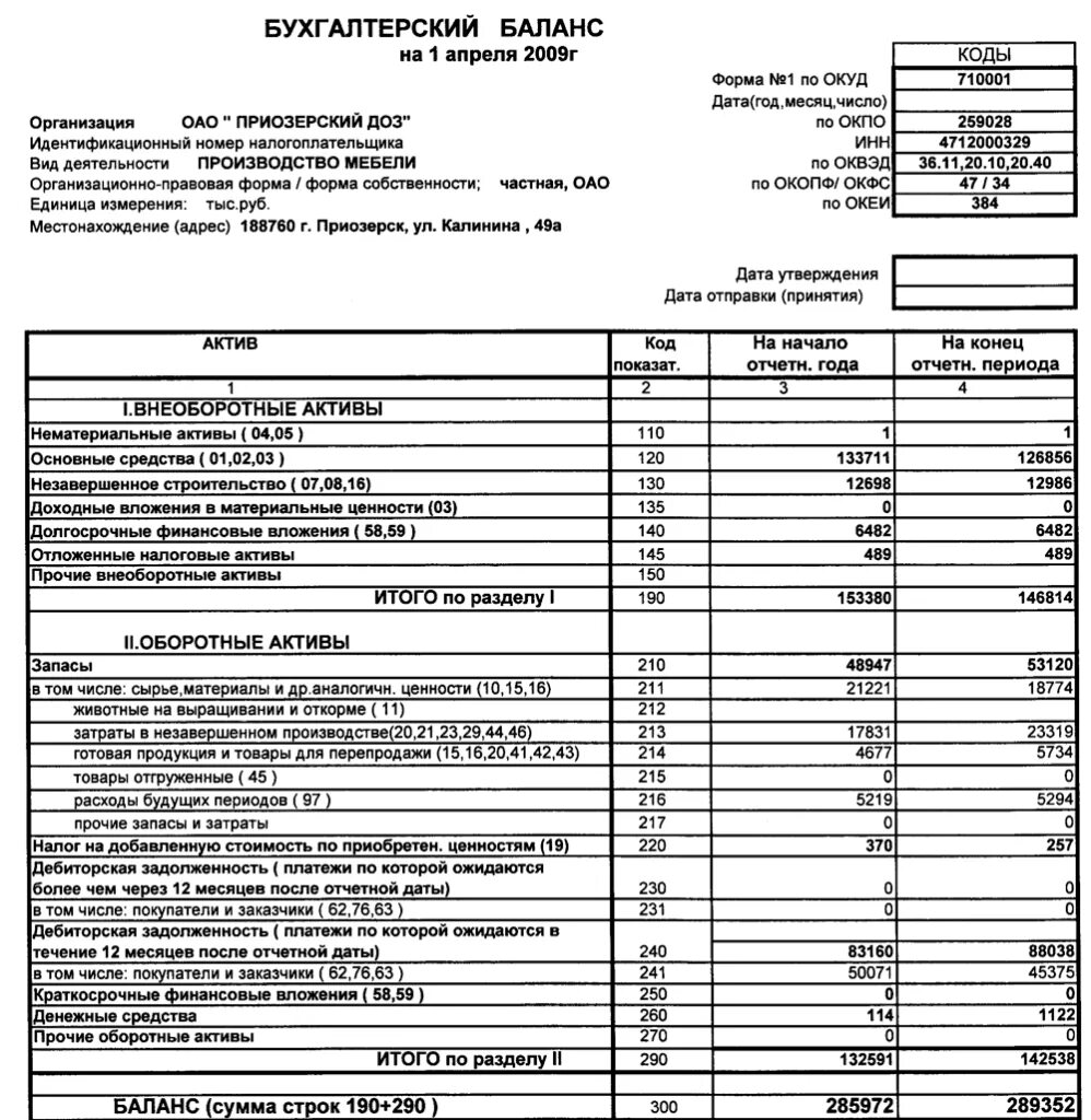 Бухгалтерский баланс предприятия форма 1. Бух баланс предприятия 1 и 2 часть. Составить бух баланс пример. Бухгалтерский баланс предприятия таблица пример.