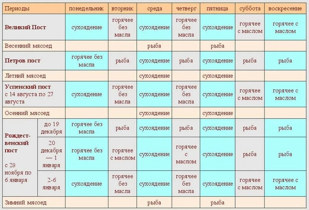 С какого возраста держат пост. Календарь постов и трапез. Схема питания в пост. Постный календарь питания. Посты в 2021 году православные календарь.