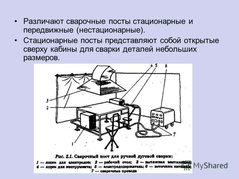 Организация рабочего места сварщика сварочный пост. Схема рабочего места сварщика при дуговой сварке. Схема рабочего места сварщика полуавтоматической сварки. Схема сварочного поста для ручной дуговой сварки. Пост сварки стационарный