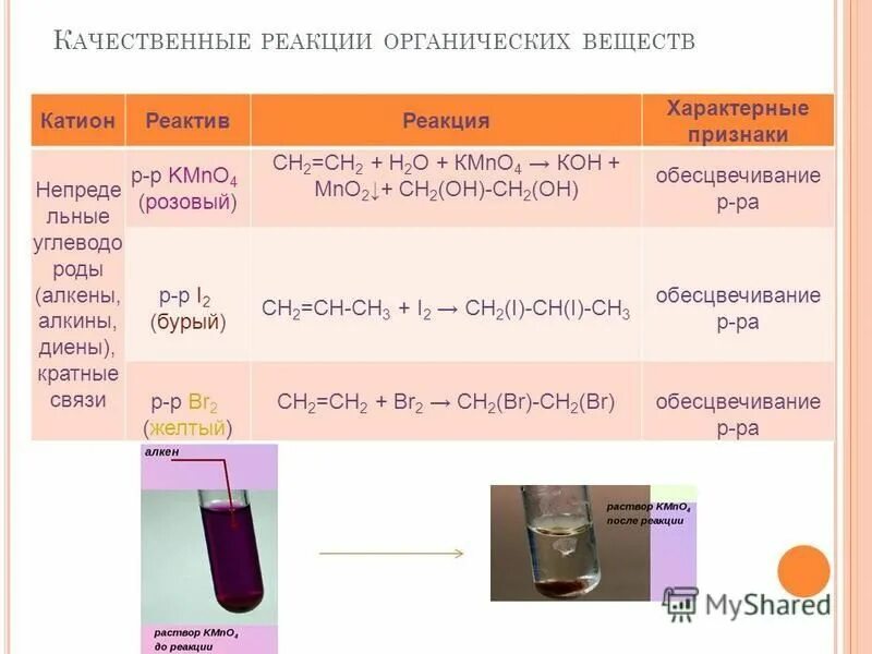 Чем реагенты отличаются от реактивов: Химические реактивы и реагенты