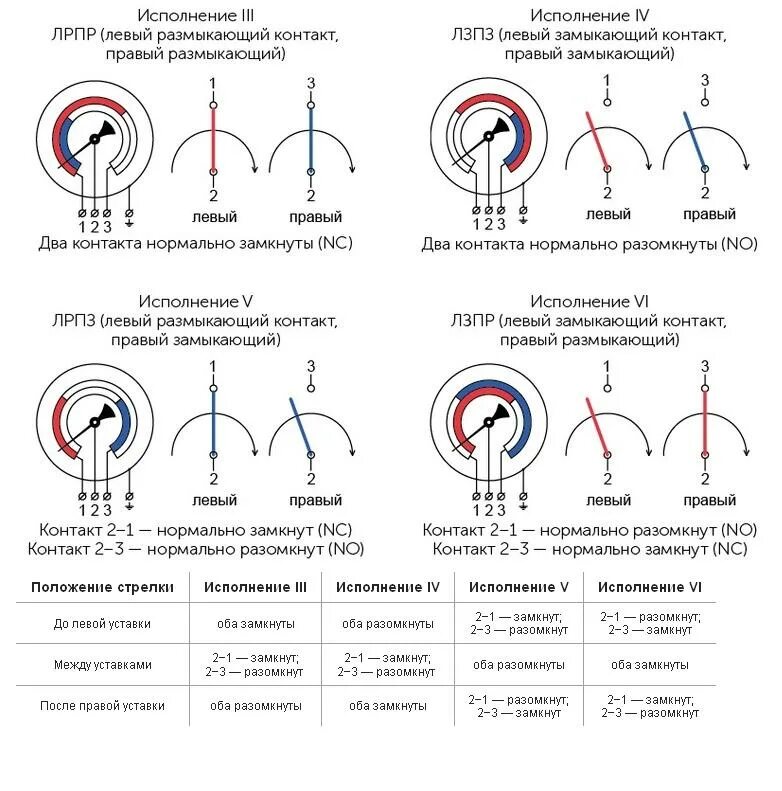 Росма тм-510. Манометр мп-100 чертеж. Приборы для измерения давления гидравлика классификация. 1481-77. Схема подключения контактного манометра.