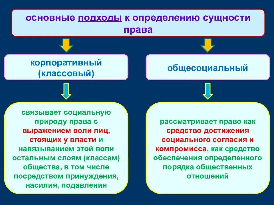 Признаки отражающие социальную природу