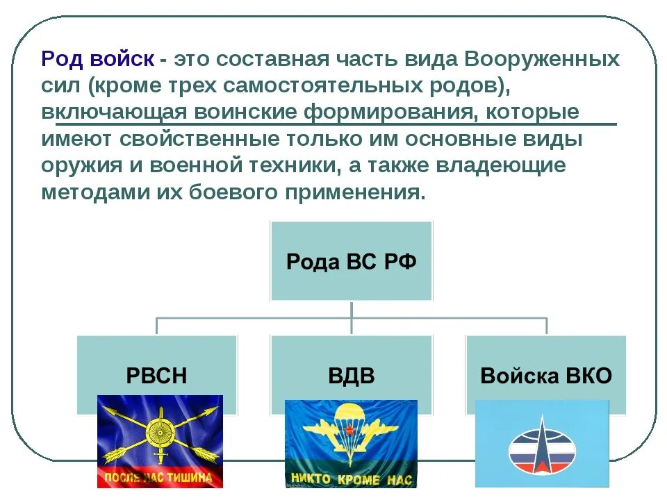 Какие рода войск входят в рф. Перечислите рода войск вс РФ. Рода войск Вооруженных сил Российской армии. Определение рода войск Вооруженных сил РФ.