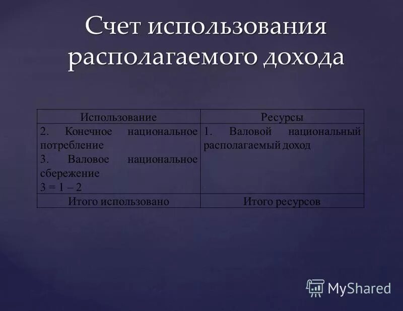 Счет использования валового национального располагаемого дохода. Постройте счет использования располагаемого дохода. Счет использования валового располагаемого дохода. Составьте счет использования располагаемого дохода. Постройте счет использования располагаемого дохода.