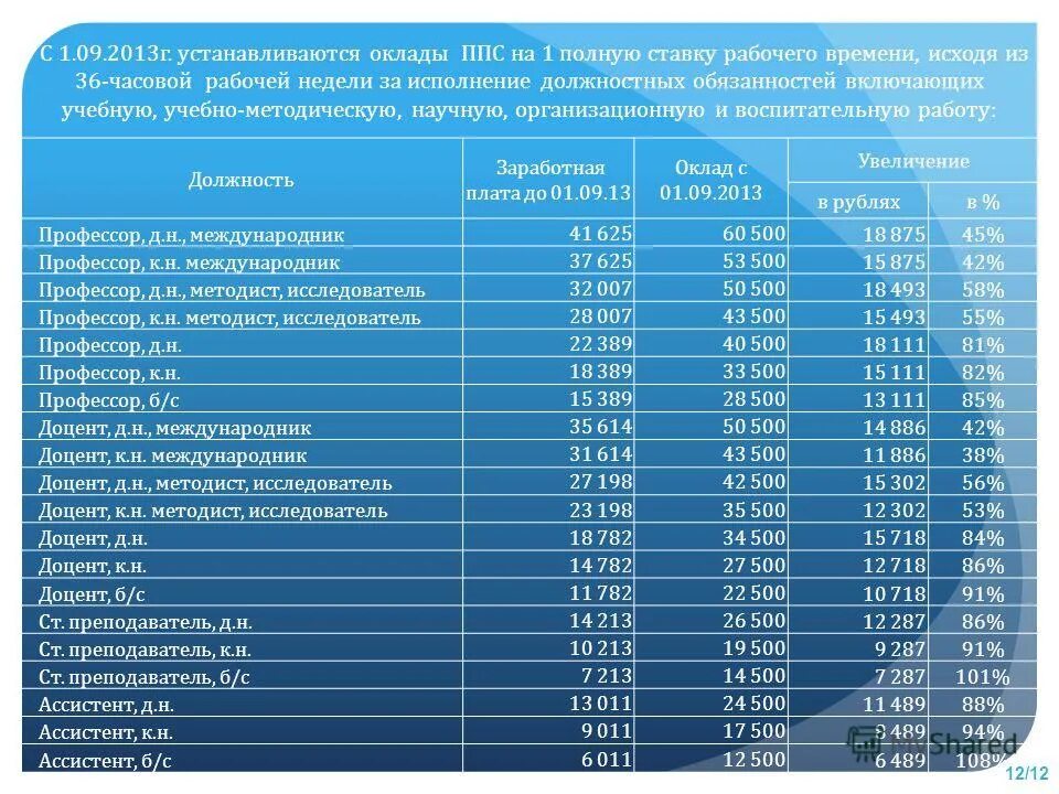 0 1 ставка работника