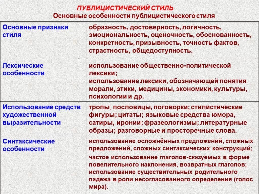 Публицистическое произведение примеры. Публицистический стиль. Публицистический стиль речи. Выступление в публицистическом стиле. Признаки публицистического стиля.