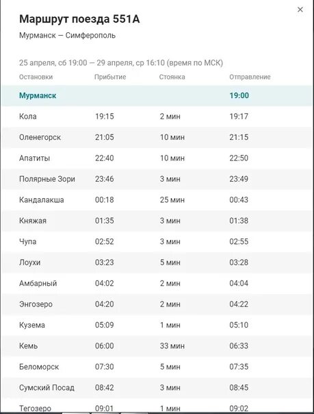 Расписание остановок нижний новгород. Расписание остановок поезда Кисловодск Симферополь. Расписание поезда Симферополь Мурманск. Поезд Мурманск-Симферополь маршрут. Маршрут поезда Москва Симферополь с остановками.