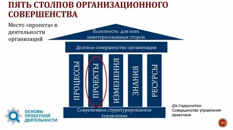 Введение в проектную деятельность проект