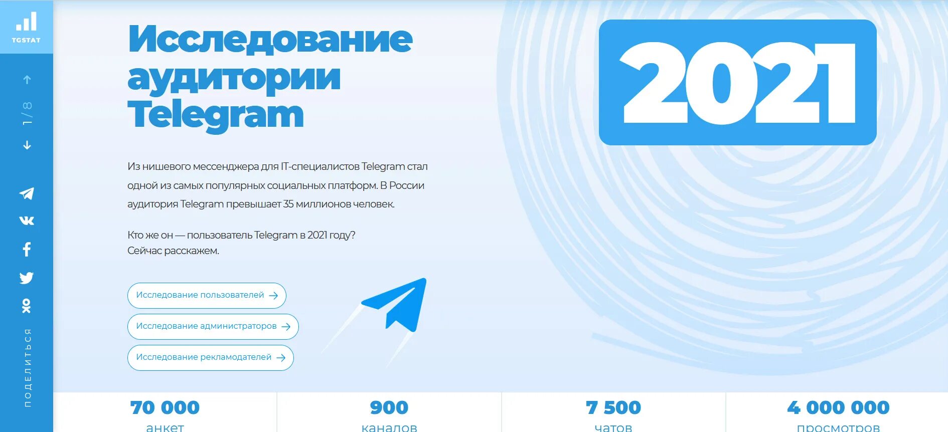 Аудитория телеграм 2021. Исследование аудитории Telegram. Аудитория телеграмма. Tgstat. Https tgstat ru channel