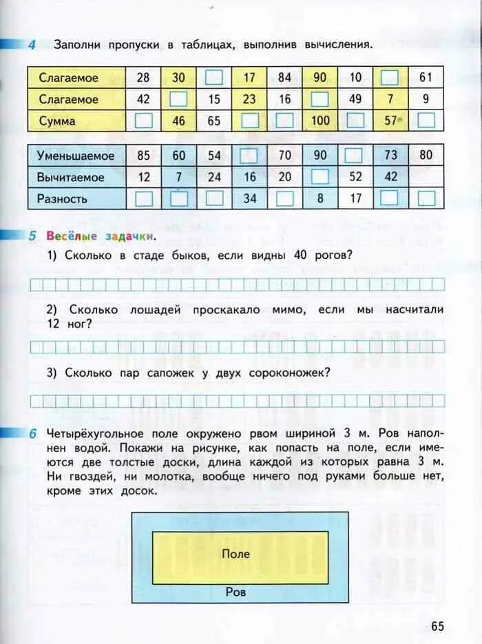 Заполни пропуски в таблице выполни вычисления. Запомни пропуски в таблице. Заполни пропуски в таблице 1 класс. Заполни пропуски в таблицах выполнив вычисления 2 класс. Заполни пропуски в таблице выполни