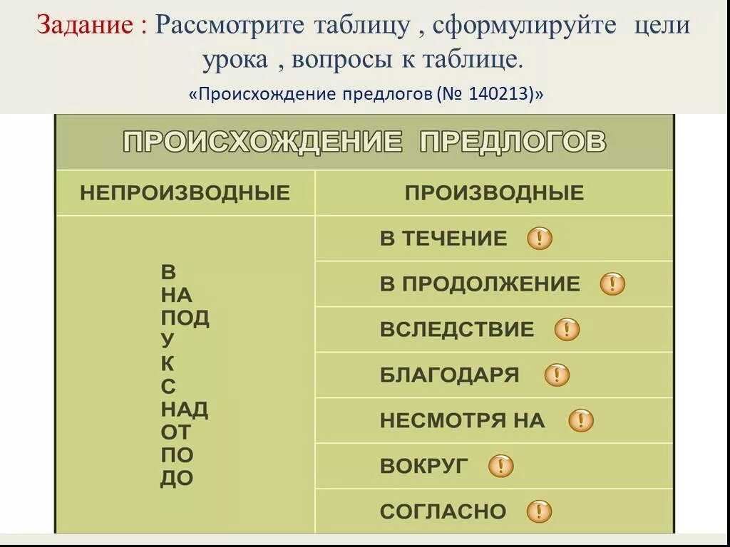 Над это что в русском языке. Предлоги в русском языке производные и непроизводные. Производные и непроизводные предлоги таблица. Производные и непроизводные предлоги тема. Таблица производных и непроизводных предлогов.