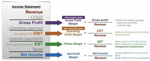 Revenue это