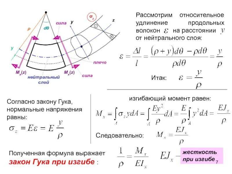 Закон сопромата. Деформация изгиба формула. Относительное удлинение расчётная формула. Линейная деформация при изгибе формула. Формула деформации прогиба.