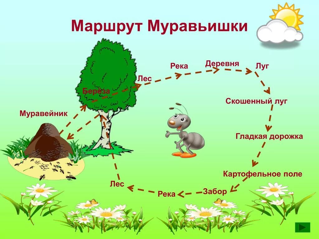 Читательский дневник с зарисовками. Нарисовал в альбоме доехал до деревни был. Вставь предлог обвести пальца. Русский язык 3 класс страница 59 упражнение 107. Нарисовал в альбоме доехал до деревни был.