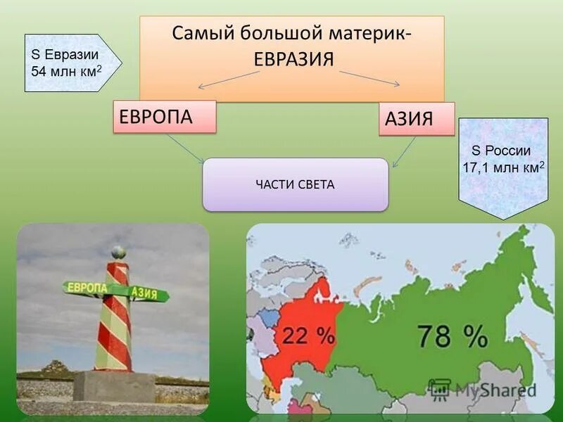 Евразия в км. Евразия презентация. Презентация по теме Евразия. Самый большой материк. Проект, путешествие по Евразии.