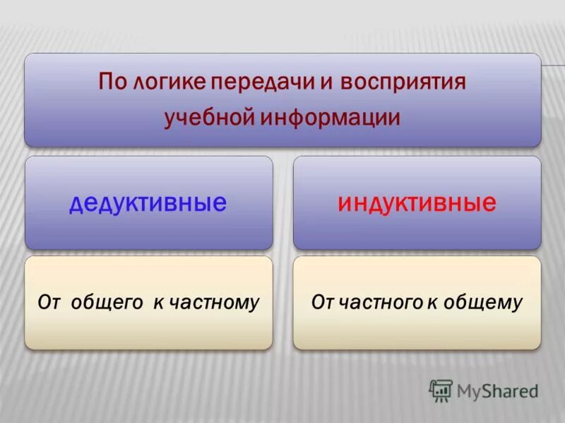 По логике передачи и восприятия информации. Методы обучения классификация. Логический метод обучения. Методы организации и осуществления учебной деятельности. По логике передачи и восприятия информации.