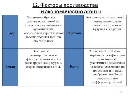 Экономические агенты егэ