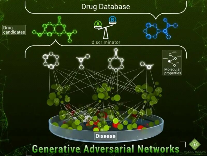 Generative adversarial networks нейросеть. Gan сеть. gan generative adversarial networks. generative adversarial networks интерьер. generative adversarial network example.