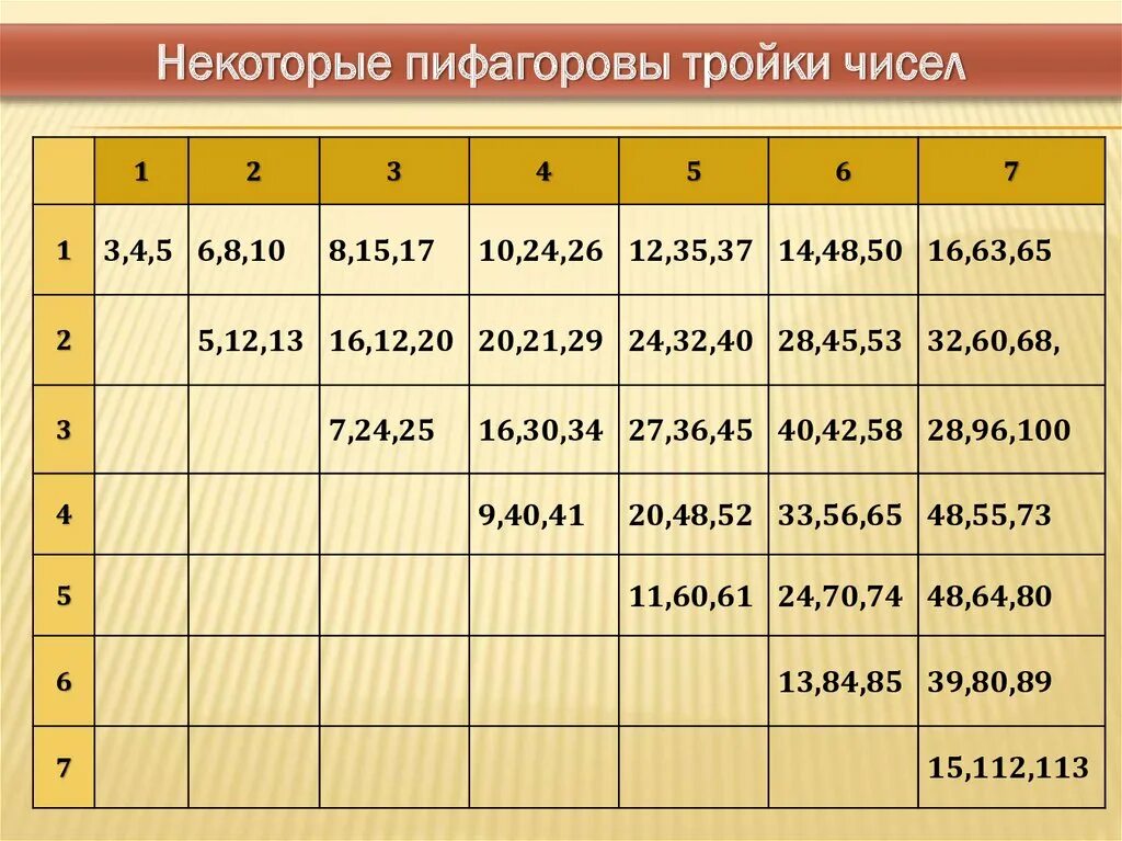 Пифагоровы треугольники - Вопросы и ответы