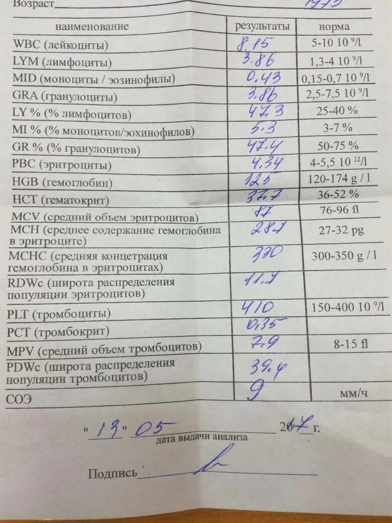 Кровь plt повышен. Общий анализ крови тромбоциты норма. Тромбоциты анализ крови расшифровка. Общий анализ крови тромбоциты норма у женщин. Анализ крови расшифровка у женщин тромбоциты.