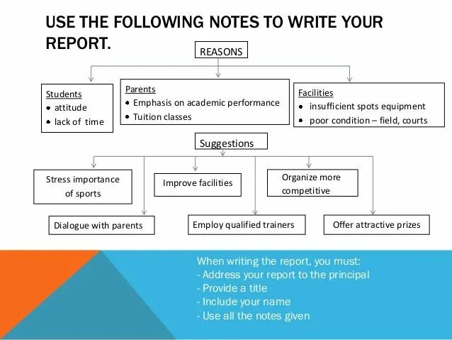 Writing a Report. Report writing in English. How to write a Report. How to write a Report in English example.