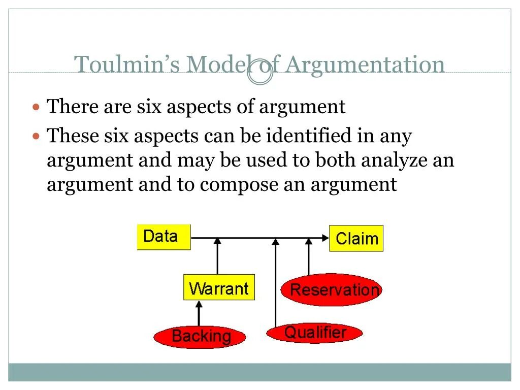 There are many arguments