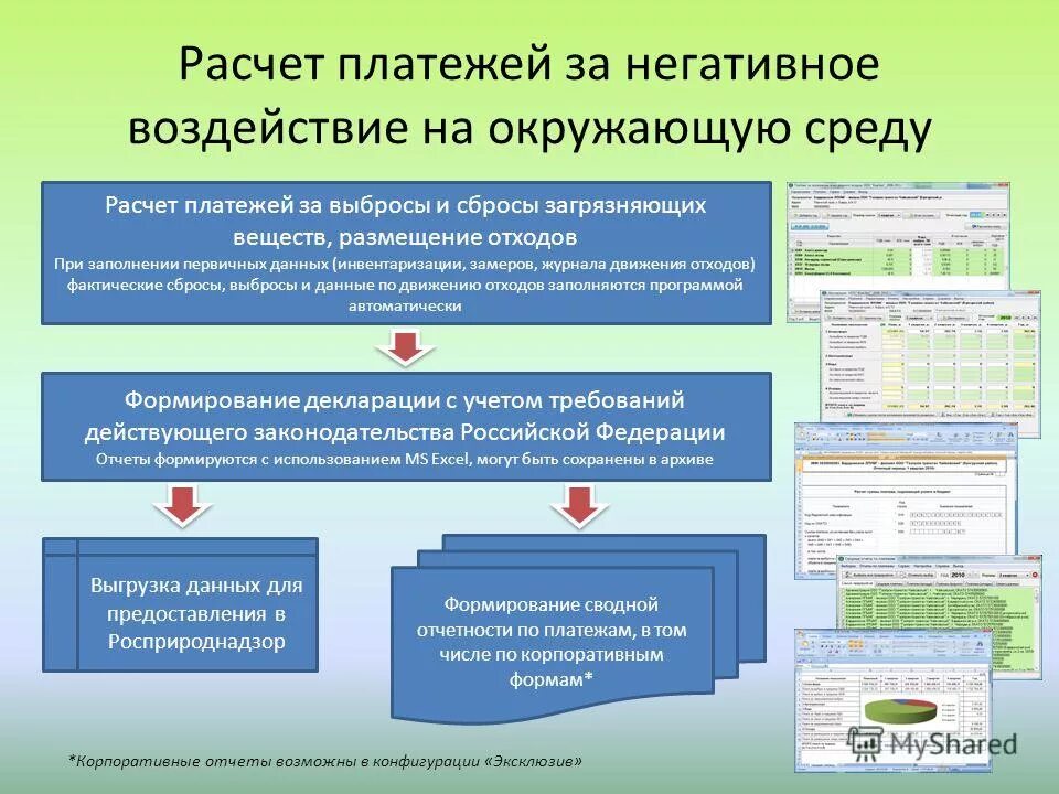 Платежи за негативное воздействие на окружающую среду. Исчисление платы за негативное воздействие на окружающую среду. Расчет платы за негативное воздействие. Методика расчета платы за негативное воздействие на окружающую среду. Негативное воздействие проводки