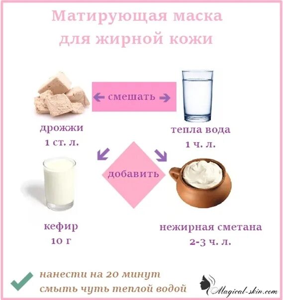 Рецепт маски для рук. Маски для лица рецепты. Рецепты масок для детей. Рецептуры масок для лица. Рецепты масок для лица в домашних условиях.