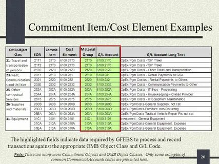 Account for examples