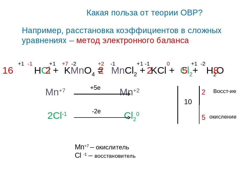 Реакция образования газа восстановителя. Окислительно восстановительные реакции 9 класс химия. Общая схема окислительно-восстановительной реакции. Степень окисления ОВР. Обозначения в окислительно-восстановительных реакциях.