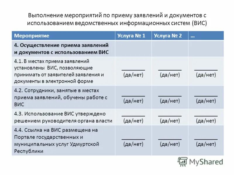 Группа контроля по гражданской обороне. Комплексный план основных мероприятий мчс россии что это. План по улучшению качества работы. Отчет по выполнению программы. С учетом планирования выполнения работы.